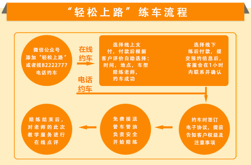 西安汽車陪練,輕松上路汽車陪練,陪練,陪駕,一對一汽車陪練多少錢？西安首選汽車陪練